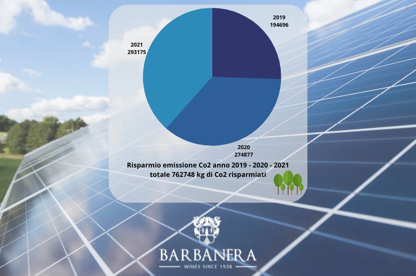 Barbanera: tre anni a favore dell’ambiente