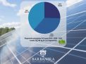 Barbanera: tre anni a favore dell’ambiente